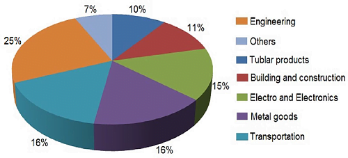 Applications of Stainless Steel