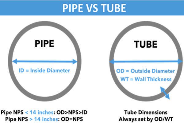 Difference Between Steel Pipe And Steel Tube