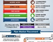 Pipe Markings Save Lives Do you-know-your-standards-and-color-codes