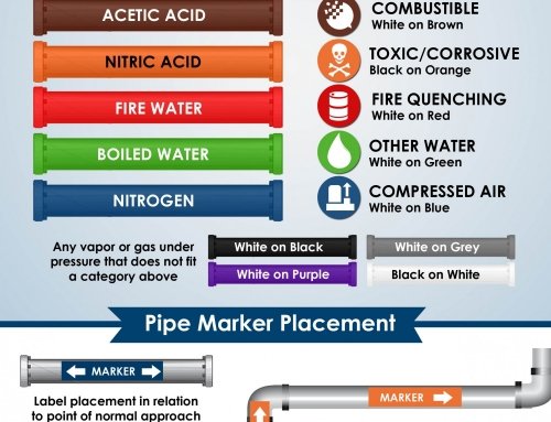 Pipe Color Code Standard and Piping Color Codes Chart
