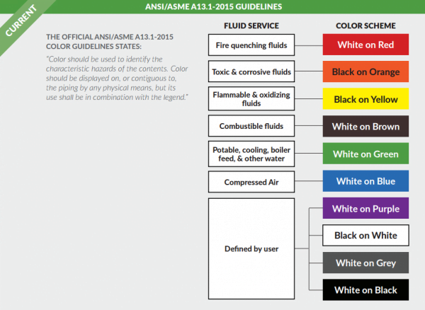 Ansi Piping Color Code Chart