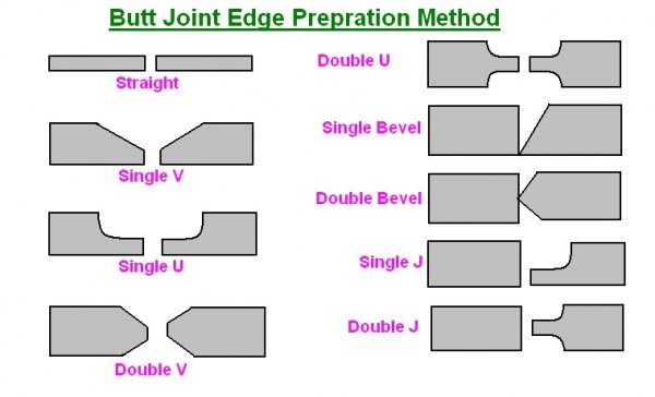 Butt Joint Edge Preparation Method