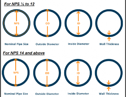 Pipe Material, Pipe Size, Pipe Schedule and Pipe Dimensions