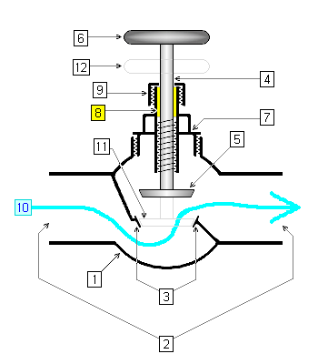Valve cross-section, Components of Valve