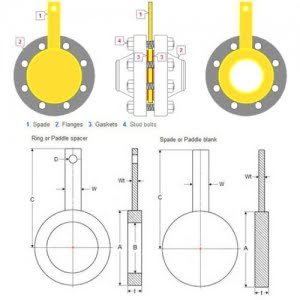 Spades and Ring Spacers Flanges Manufacturers and Suppliers, Spades, Ring Spacer Dimensional Figure