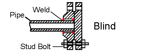 Bind Flange Manufacturers