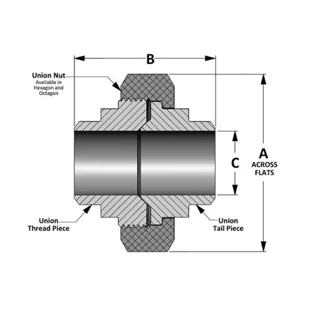 Buttweld Union Drawing