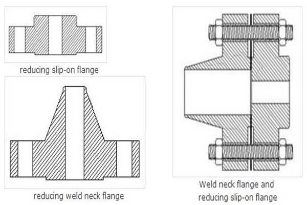 Reducing Flange Manufacturers