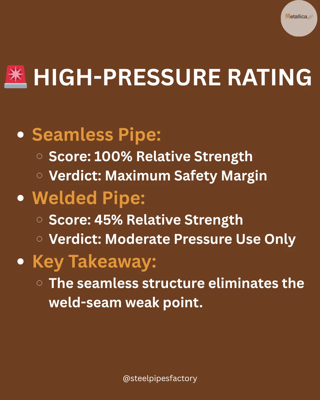 High Pressure Rating Of Seamless Pipes And Welded Pipes High Pressure Rating Of Seamless Pipes And Welded Pipes