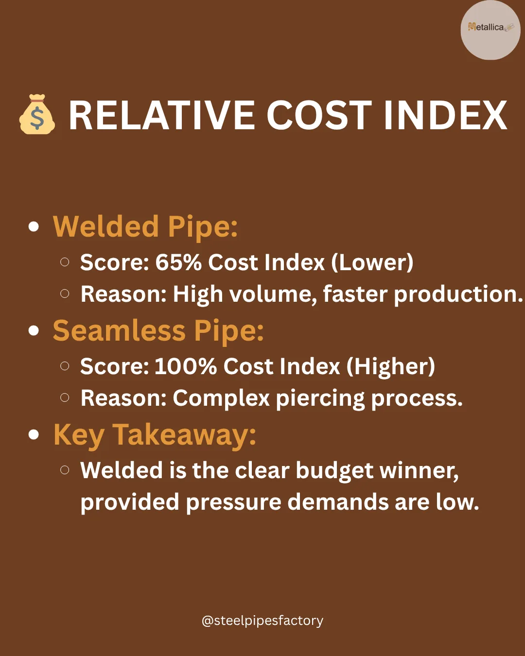 Relative Cost Index Of Seamless Pipe And Welded Pipe Relative Cost Index Of Seamless Pipe And Welded Pipe