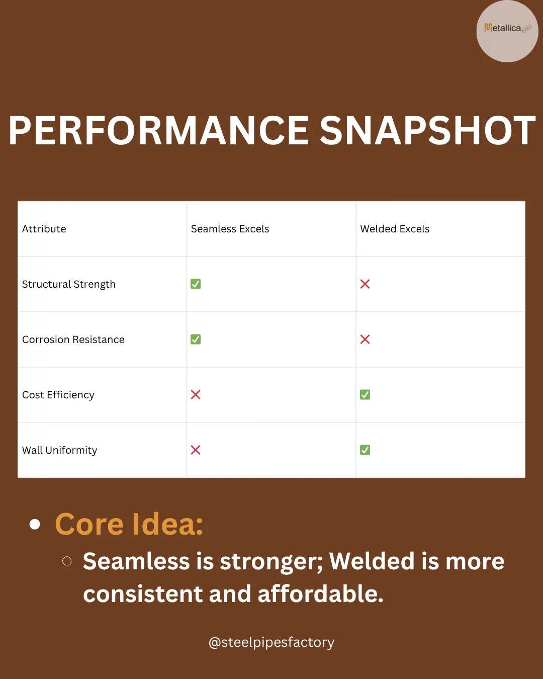 Performance Of Seamless Vs Welded Pipe Performance Of Seamless Vs Welded Pipe