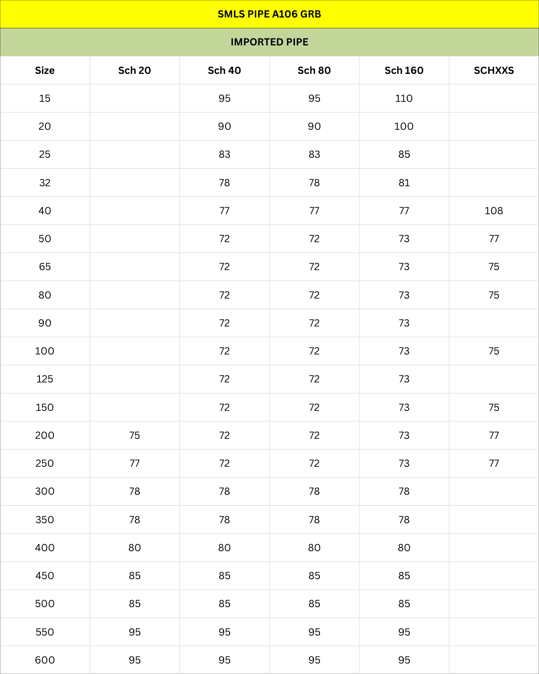 Latest Imported A106 Grade B Price List Seamless Pipe