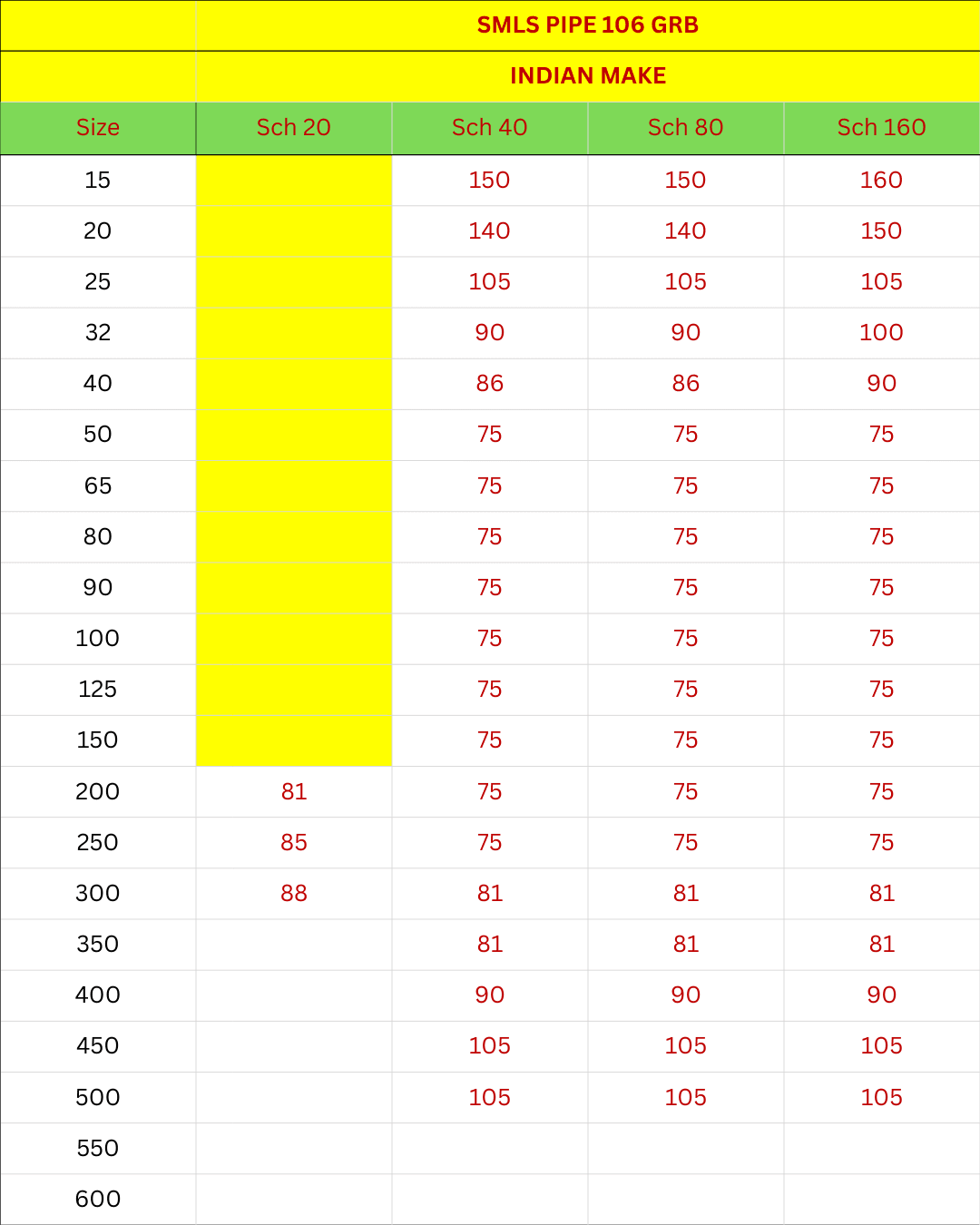Latest Indian Make A106 Grade B Price List Seamless Pipe